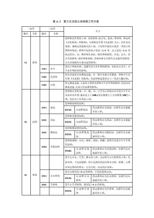 第三次全国土地调查工作分类