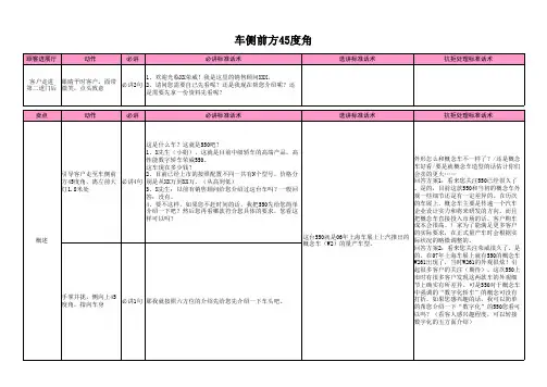 上海大众荣威六方位绕车介绍