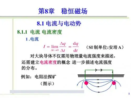第8章 稳恒磁场