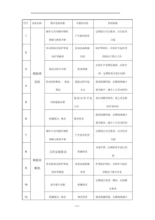 机械伤害危险源