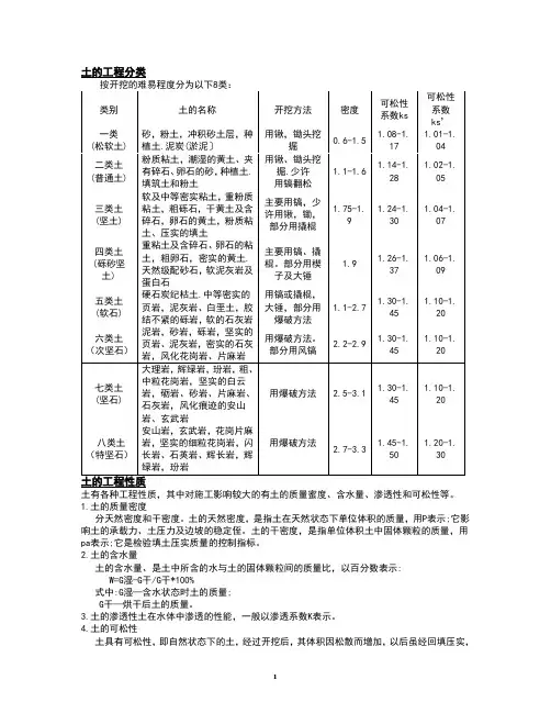 土木工程考试要点--双学位