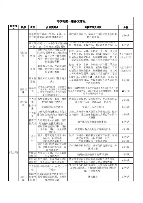 中国移动呼叫中心班组考核制度