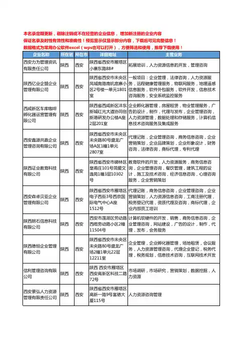 新版陕西省人力资源管理咨询工商企业公司商家名录名单联系方式大全126家