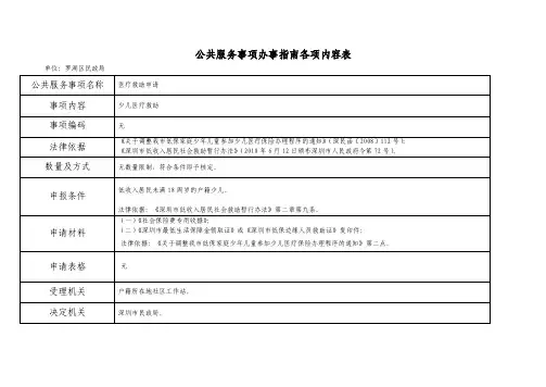 公共服务事项办事指南各项内容表