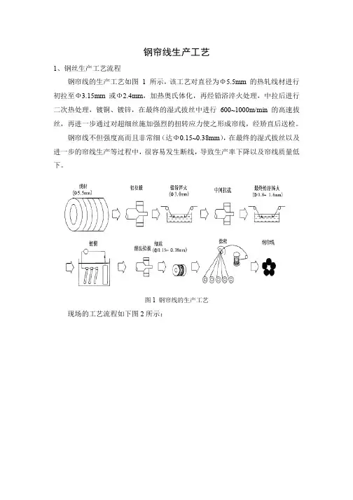钢帘线生产工艺