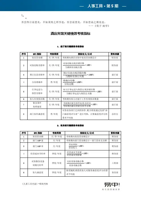 Apqkv_n酒店宾馆关键绩效考核指标