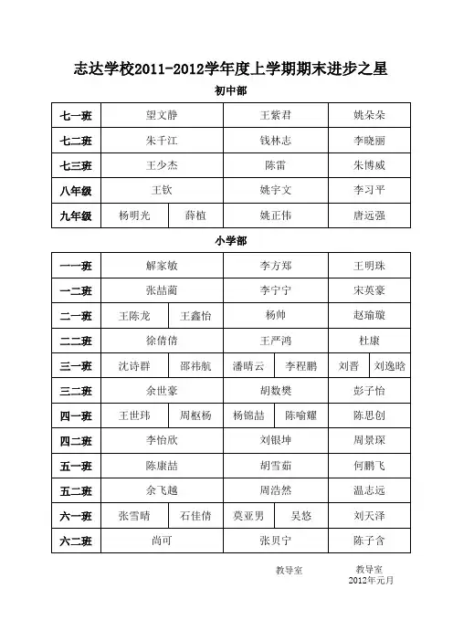 2010-2012年表彰学生名单