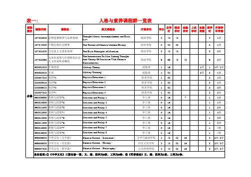 四川大学化工学院选课课表
