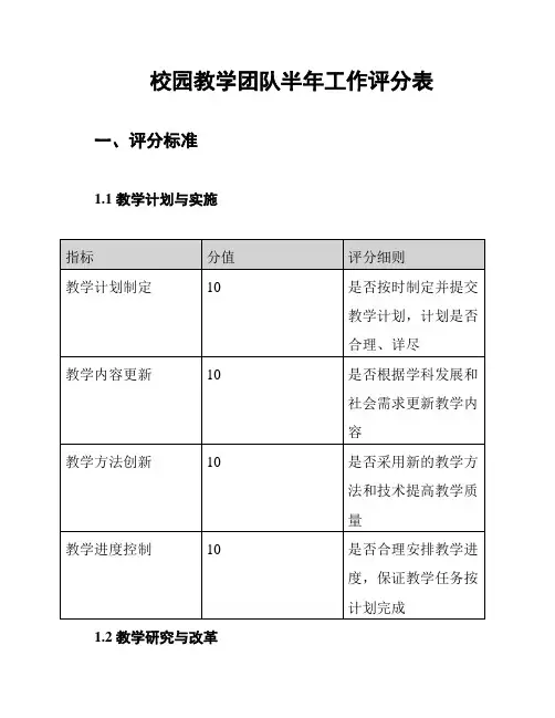 校园教学团队半年工作评分表