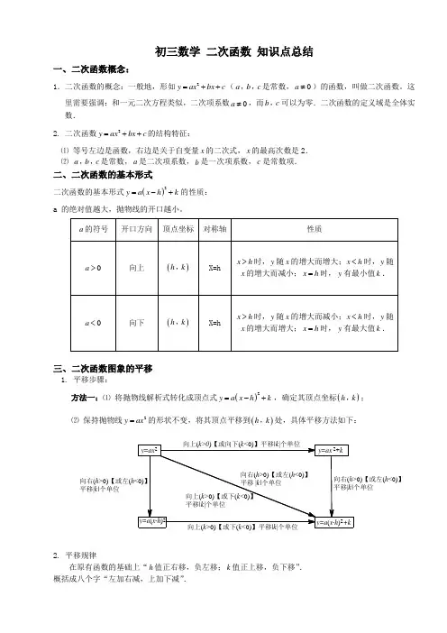 人教版九年级数学上册 第22章 二次函数 知识点总结及练习