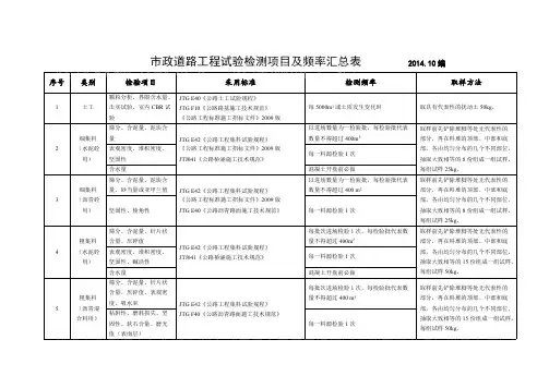 (完整版)市政道路工程试验检测项目及频率汇总表,推荐文档