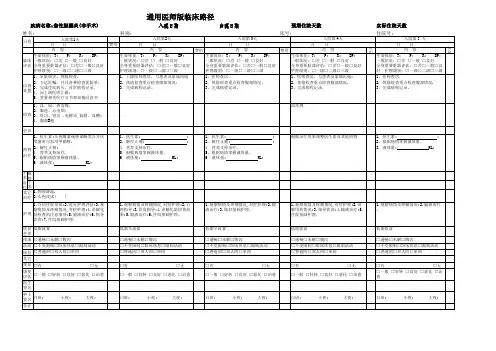 临床路径—急性胆囊炎(非手术)