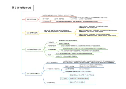 第04章 物质的特性-七年级科学章节知识框架思维导图(浙教版)上册