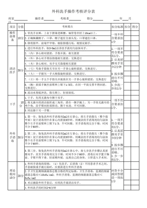 外科洗手操作考核评分表(标准)k
