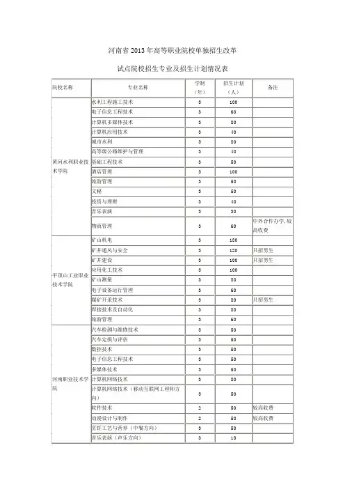 河南省2013年高等职业院校单独招生改革试点院校招生专业及招生计划情况表