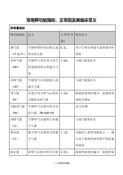 肺功能常用指标