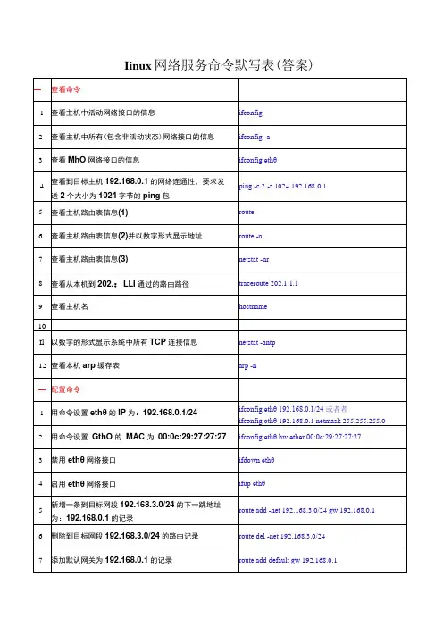 linux网络服务命令默写表(答案)