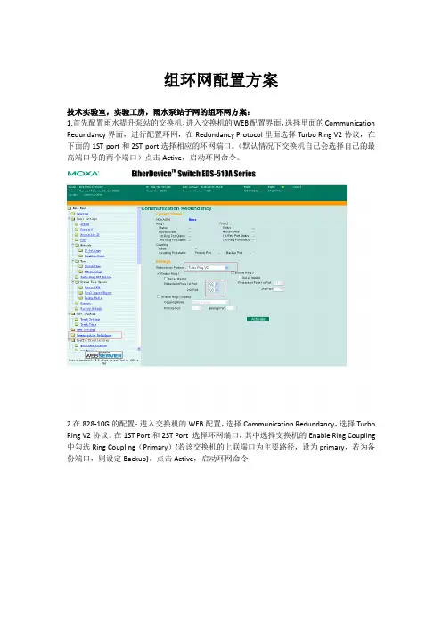 组环网方案