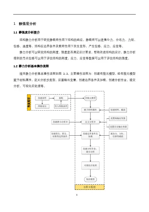 ABAQUS静强度分析