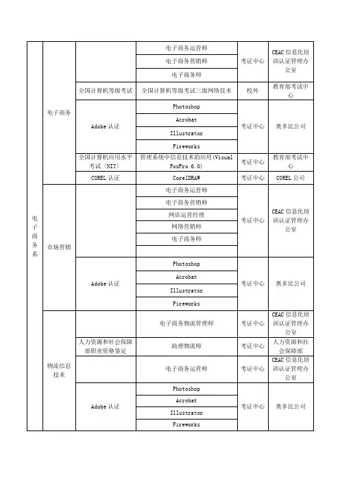 各专业对应职业资格证书和技能等级证书一览表