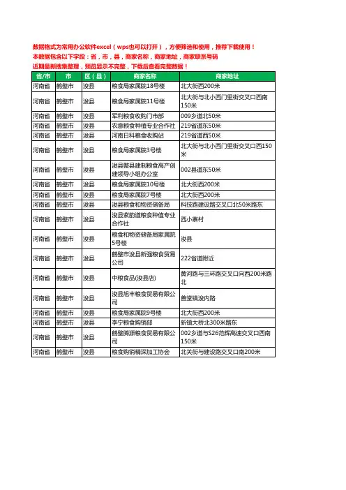 2020新版河南省鹤壁市浚县粮食工商企业公司商家名录名单黄页联系电话号码地址大全19家