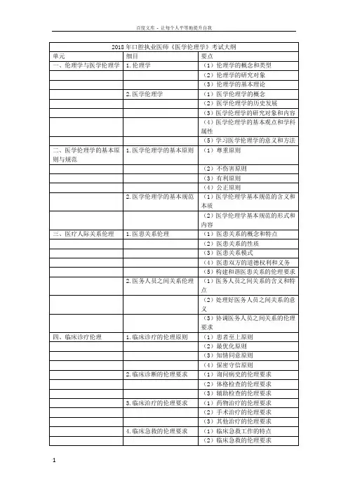 2018年口腔执业医师医学伦理学考试大纲