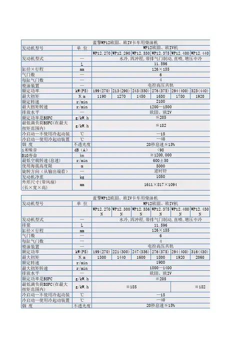 潍柴发动机型谱