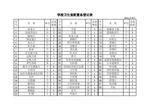 学校卫生室配置备登记表