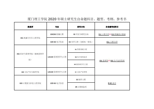 厦门理工学院2020年硕士研究生自命题科目、题型、考纲、参考书