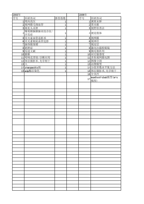 【国家自然科学基金】_视盘_基金支持热词逐年推荐_【万方软件创新助手】_20140730