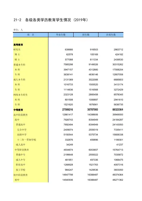 中国统计年鉴2020全国社会经济发展指标：21-2  各级各类学历教育学生情况 (2019年)
