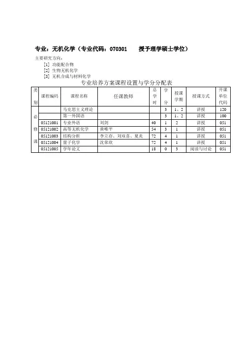 南开大学 无机化学(专业代码：070301   授予理学硕士学位)