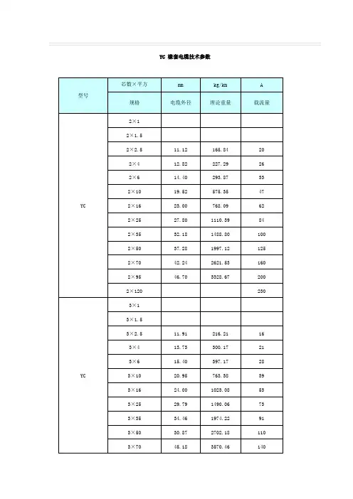 YC橡套电缆技术参数