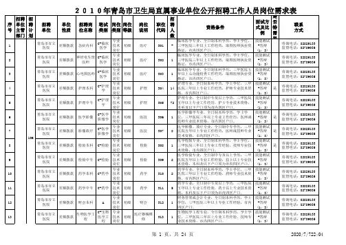 青岛事业单位招聘2010职位表-卫生系统招聘岗位详情