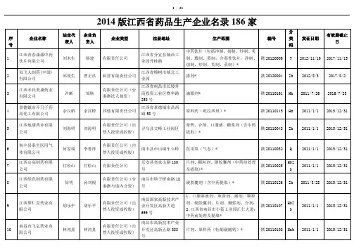 2014年药品生产企业名录(江西省)186家