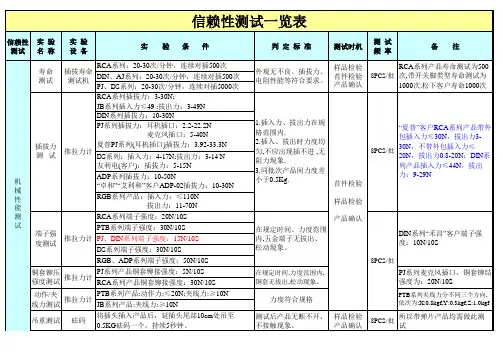 信赖性测试一览表 