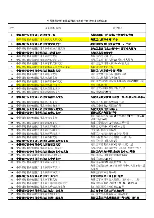 中国银行股份有限公司北京市分行所辖营业机构名单