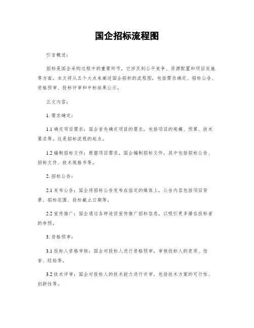 国企招标流程图