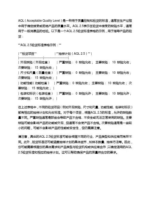 aql2.5验货标准表格