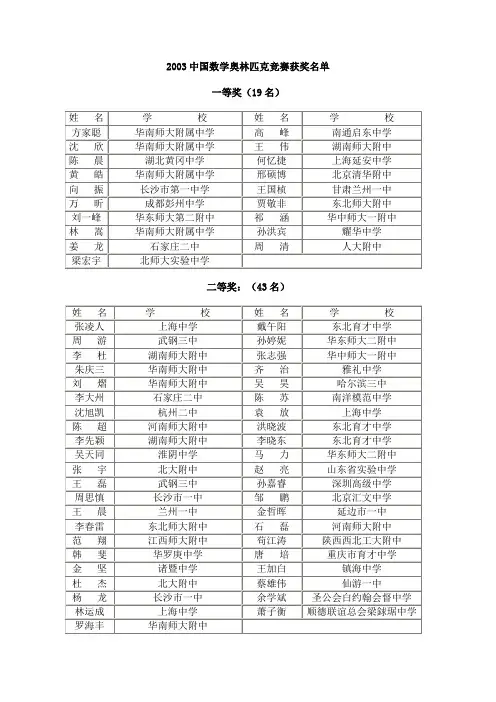 2003中国数学奥林匹克竞赛获奖名单  xiaoxiaotong.doc