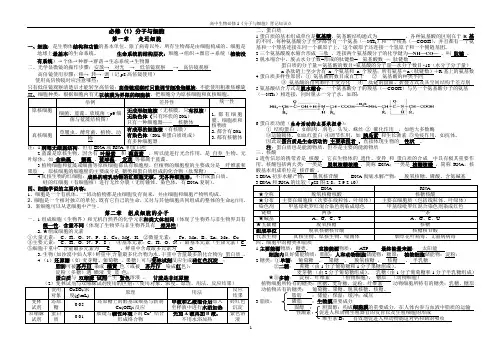 高中生物必修1《分子与细胞》背记知识点【精品推荐】