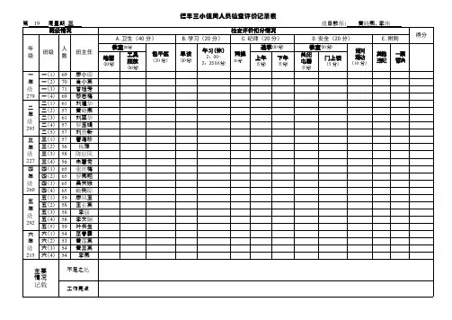 信丰三小值周人员值周工作检查评价记录表