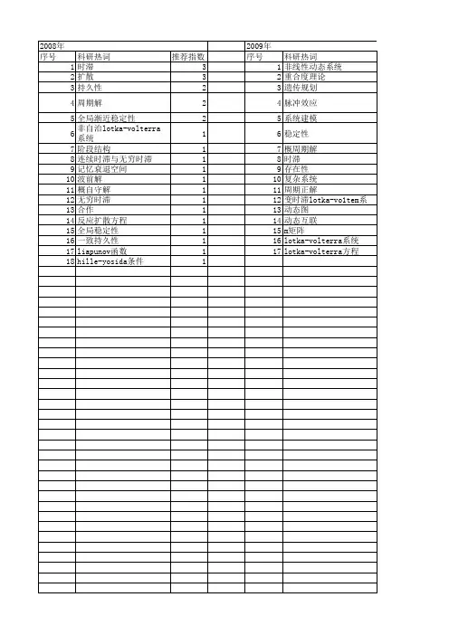 【国家自然科学基金】_lotka-volterra方程_基金支持热词逐年推荐_【万方软件创新助手】_20140729