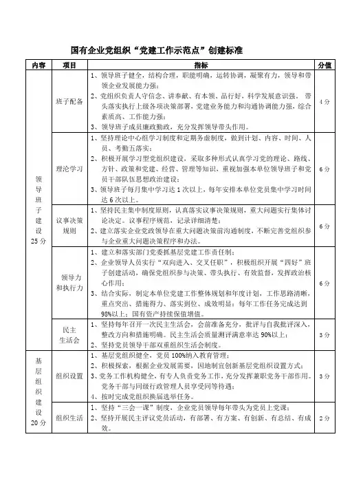 国有企业党组织“党建工作示范点”创建标准  国有企业党组织“党建