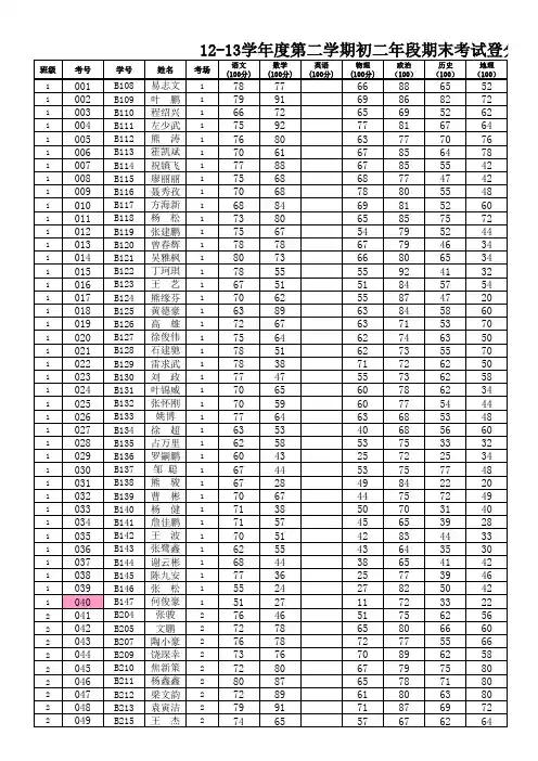 八年级期末考试登分表