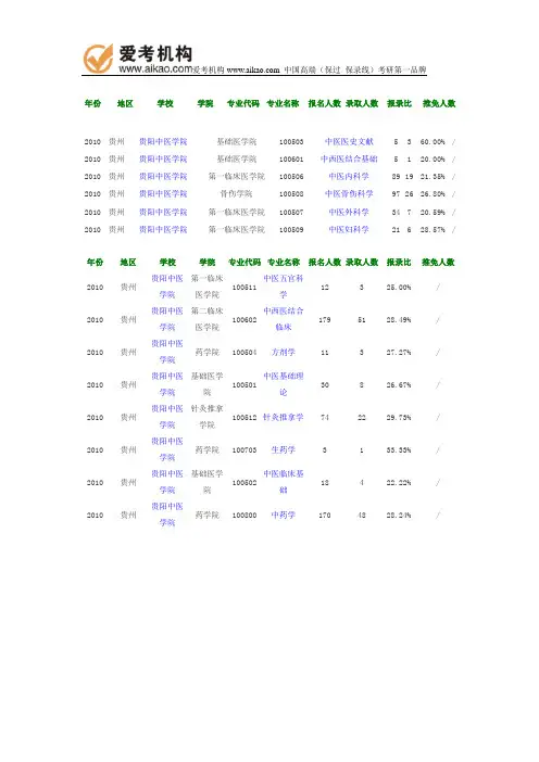 2010年贵阳中医学院报录比