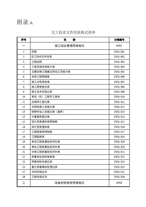 工程建设项目竣工验收表格(最全271页)