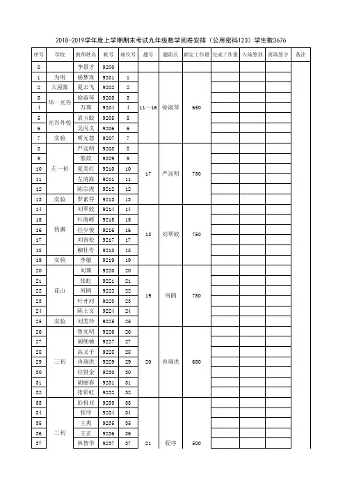2018-2019学年度上学期期末考试九年级数学阅卷安排