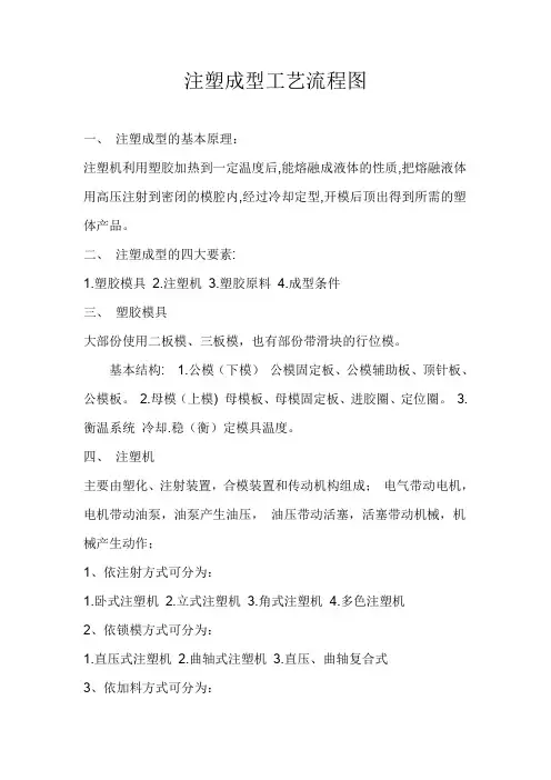 注塑成型工艺流程图 