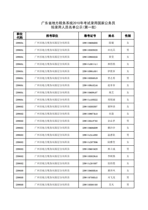 2010广东地税录用